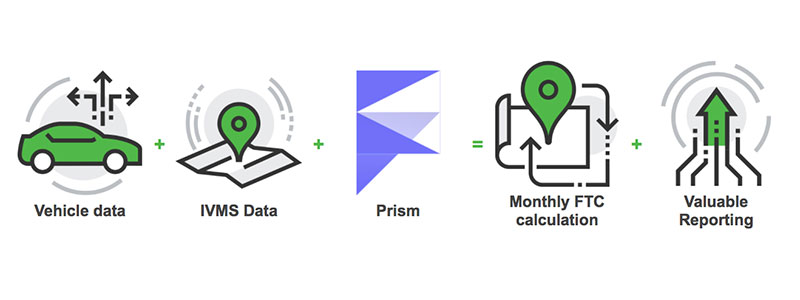 How MiX and Nuonic can help you get more from your fuel tax claim